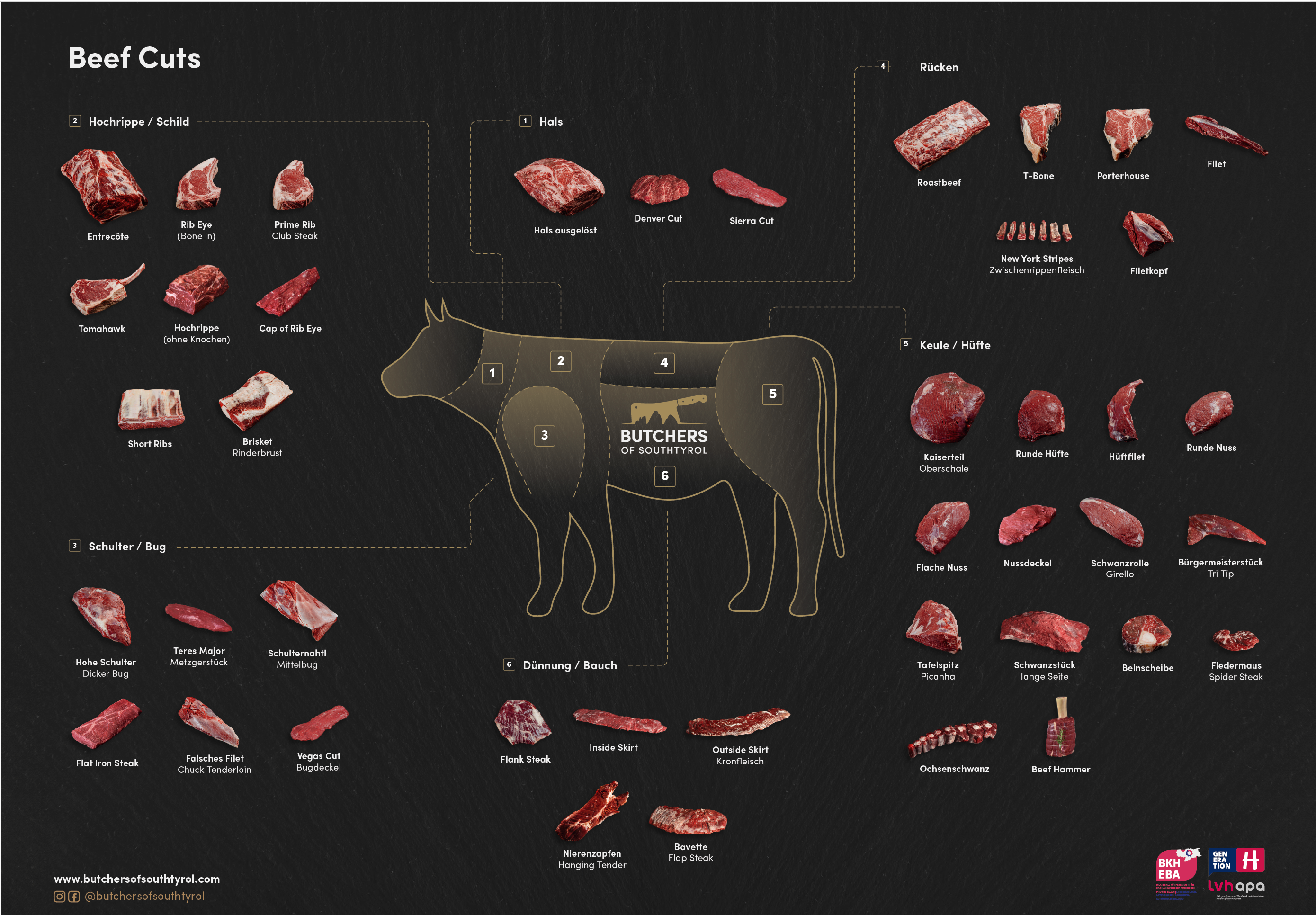 Teilstücke und ihre Verwendung